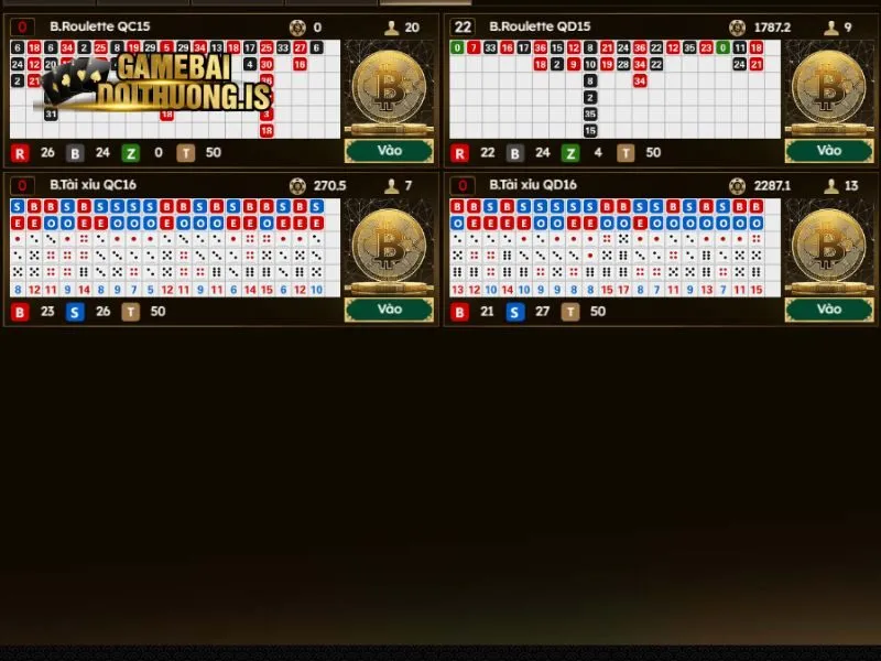 Chiến lược cược tốt giúp thắng đậm trong Sicbo