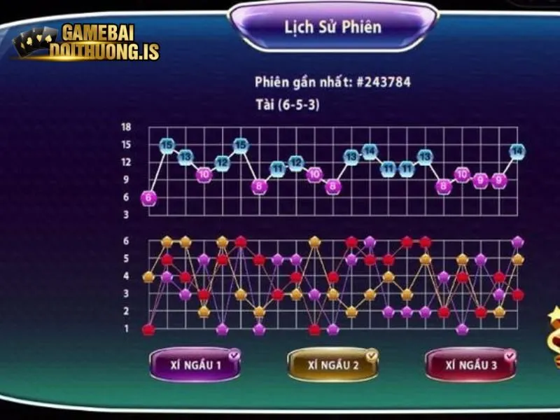 Điểm danh một số loại cửa cược hot