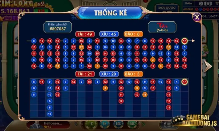 Các loại cược Sicbo iwinclub